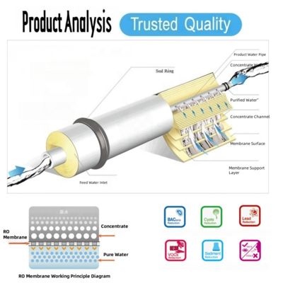 Organic Biological RO Membrane Elements Pollution Resistant For Sustainable Water Purification